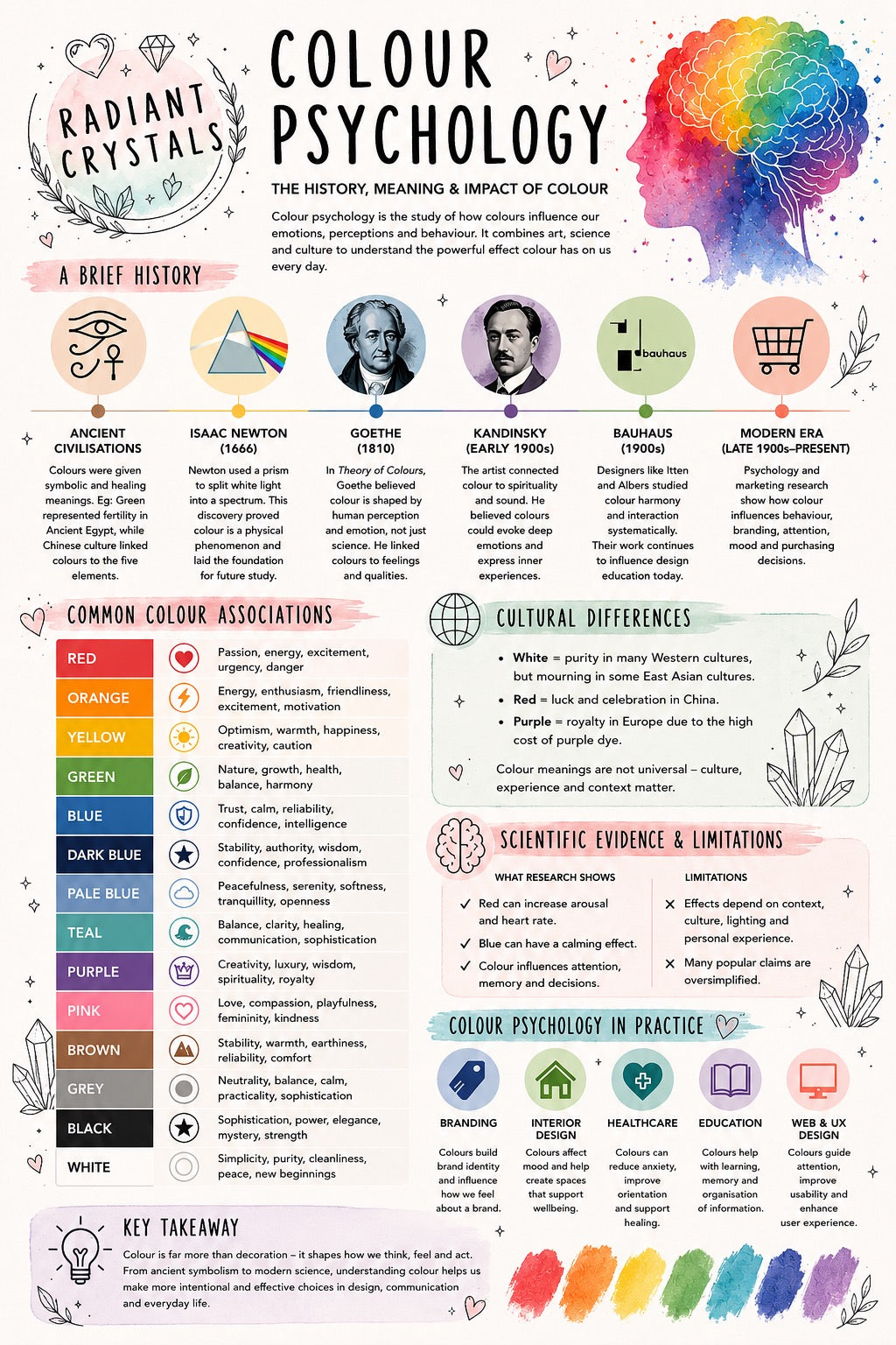 Colour Psychotherapy and Me!
